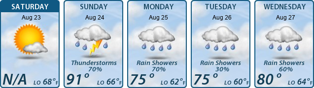 5-Day Forecast