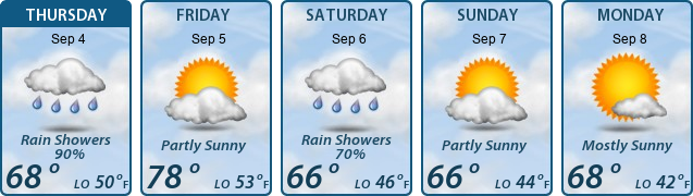 5-Day Forecast