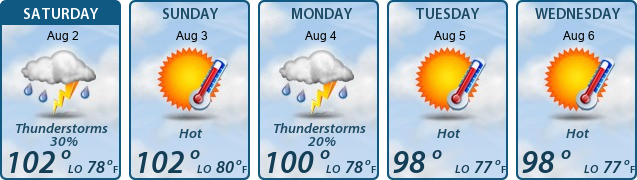 5-Day Forecast