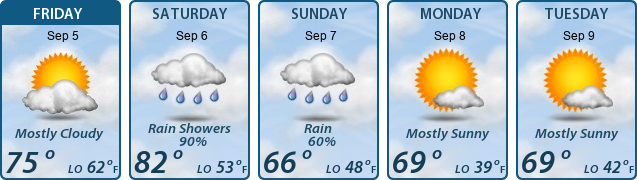 5-Day Forecast