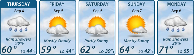 5-Day Forecast