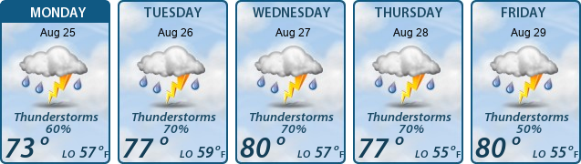 5-Day Forecast