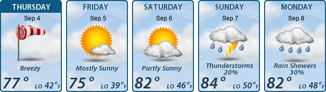 5-Day Forecast