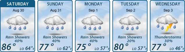 5-Day Forecast