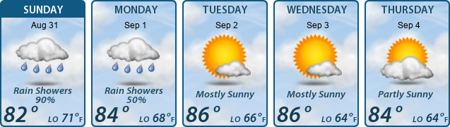 5-Day Forecast