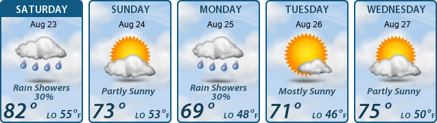 5-Day Forecast