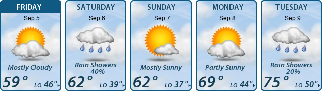 5-Day Forecast
