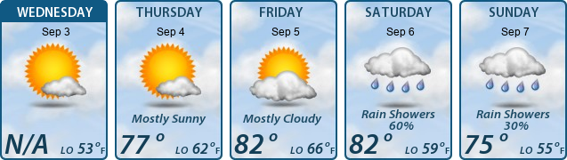 5-Day Forecast
