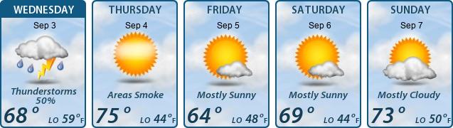 5-Day Forecast
