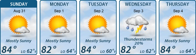 5-Day Forecast