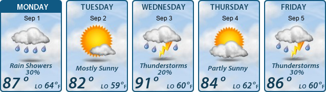 5-Day Forecast