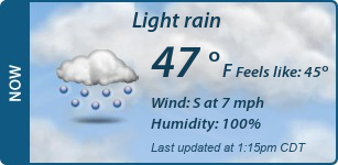 Current Conditions