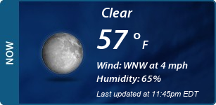 Current Conditions
