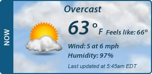 Current Conditions