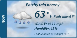 Current Conditions