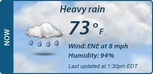 Current Conditions
