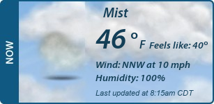 Current Conditions
