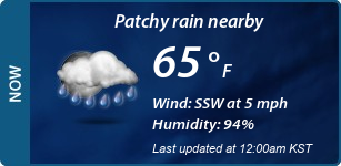 Current Conditions