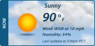 Current Conditions