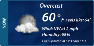 Current Conditions