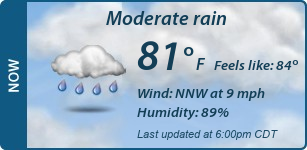 Current Conditions