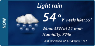 Current Conditions