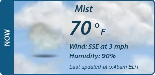 Current Conditions