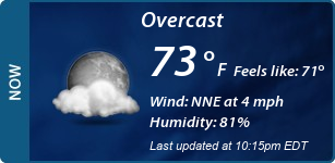 Current Conditions