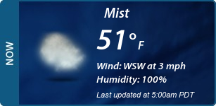 Current Conditions