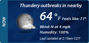 Current Conditions