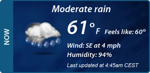 Current Conditions