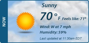 Current Conditions