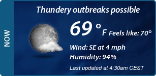 Current Conditions