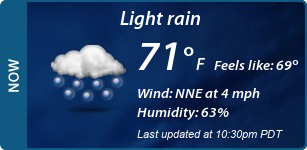 Current Conditions