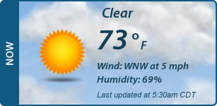 Current Conditions