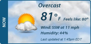 Current Conditions