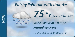 Current Conditions