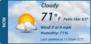 Current Conditions